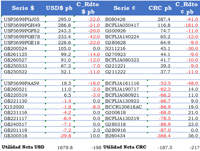 TOP10EMISIONESSEC201608