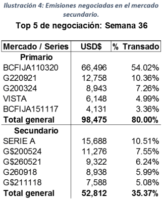 top10semana36