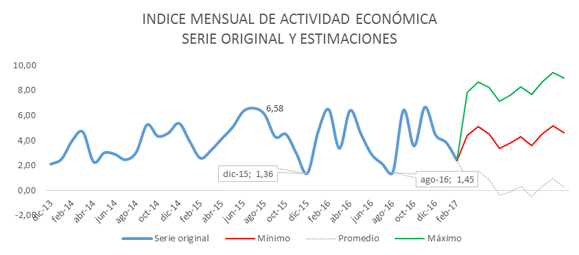 Gráfica #1, Serie original