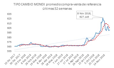 Ilustración#1: Desempeño colón costarricense