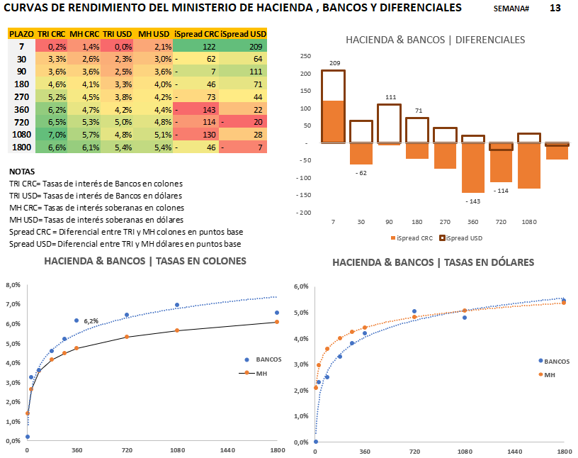 Tasas de Interés & Tipo de Cambio Monex – Inversiones a su medida